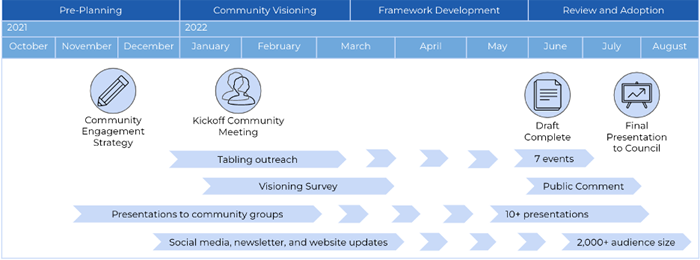 CA-Framework-Figure-1-for-FAQ-on-Website.png